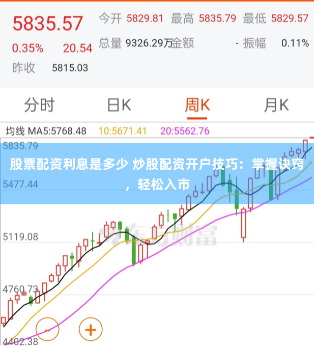 股票配资利息是多少 炒股配资开户技巧：掌握诀窍，轻松入市