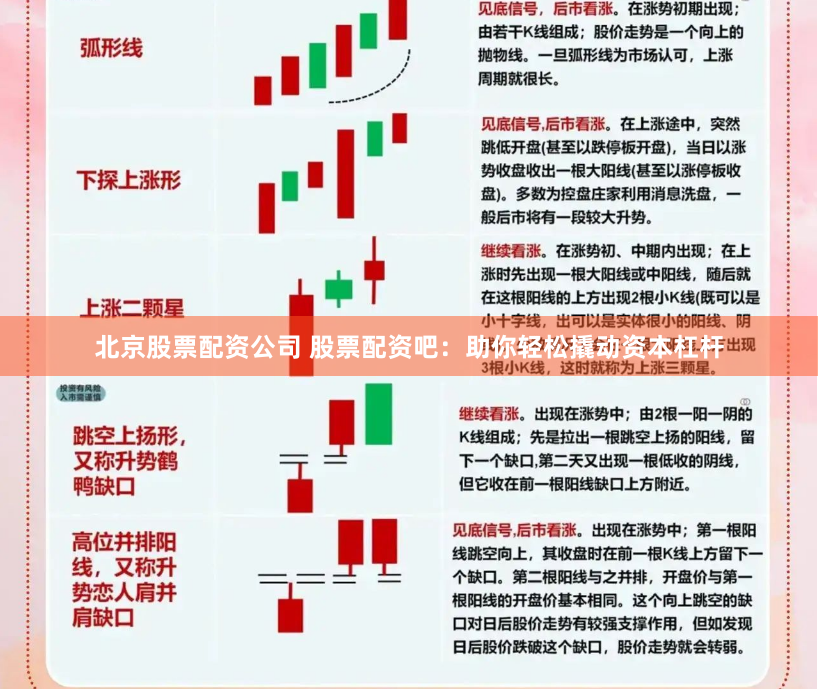 北京股票配资公司 股票配资吧：助你轻松撬动资本杠杆