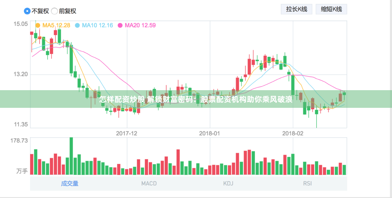 怎样配资炒股 解锁财富密码：股票配资机构助你乘风破浪