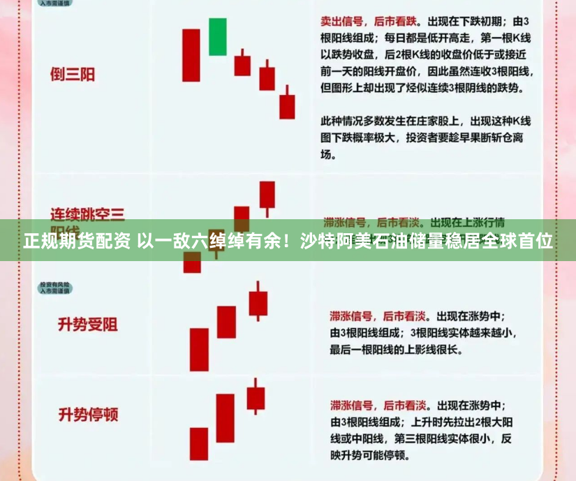 正规期货配资 以一敌六绰绰有余！沙特阿美石油储量稳居全球首位