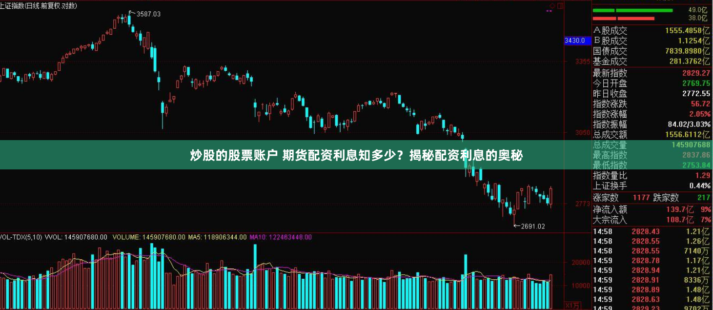 炒股的股票账户 期货配资利息知多少？揭秘配资利息的奥秘