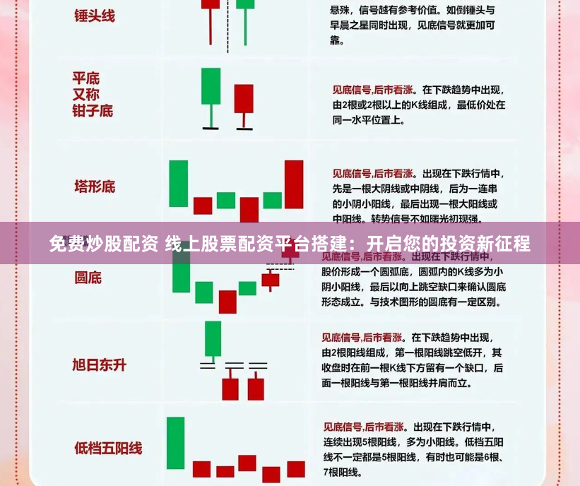 免费炒股配资 线上股票配资平台搭建：开启您的投资新征程
