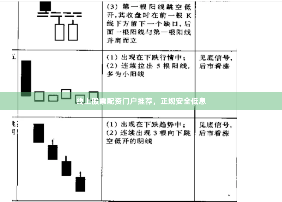线上股票配资门户推荐，正规安全低息