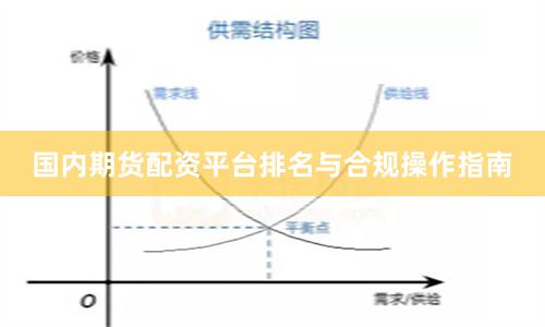 国内期货配资平台排名与合规操作指南